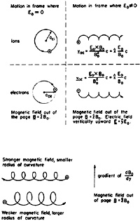 Figure 13.6