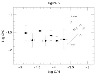 Figure 21