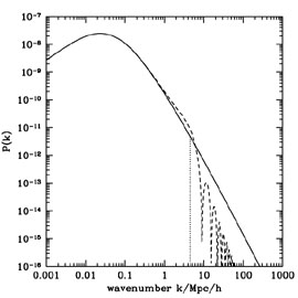 Figure 6a