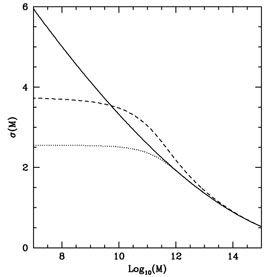 Figure 6b