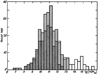 Figure 20