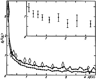 Figure 25