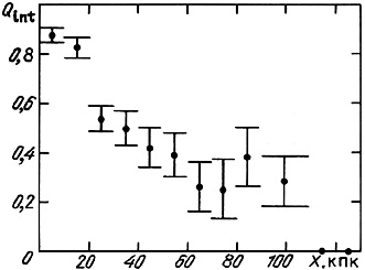 Figure 35