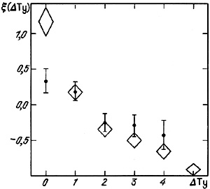 Figure 36