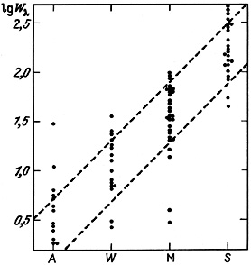 Figure 37