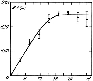 Figure 41