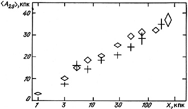 Figure 58