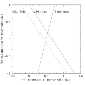 Figure 21