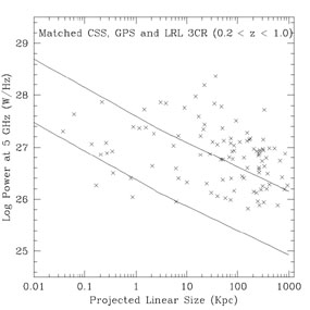 Figure 22