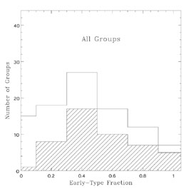 Figure 7a