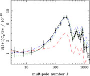 Figure 20