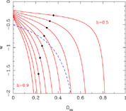 Figure 22