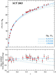 Figure 3.5