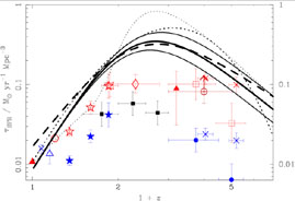 Figure 21