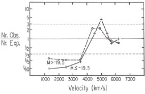 Figure 12.10