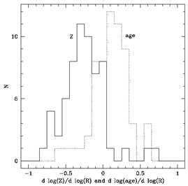 Figure 11a