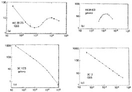 Figure 12.5