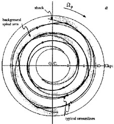 Figure 7a