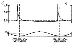 Figure 7b