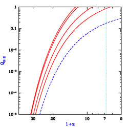 Figure 47