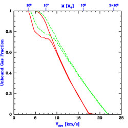 Figure 50a