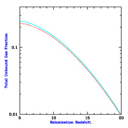 Figure 50b