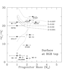 Figure 2b