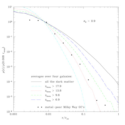 Figure 14