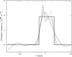 Figure 16b