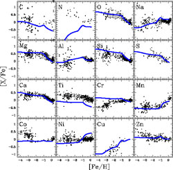 Figure 22