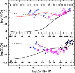 Figure 26