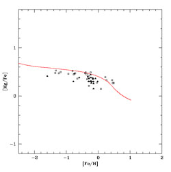 Figure 35
