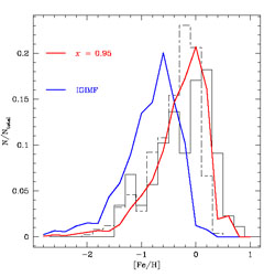 Figure 36