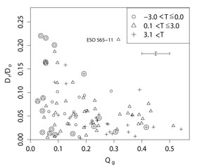 Figure 6a