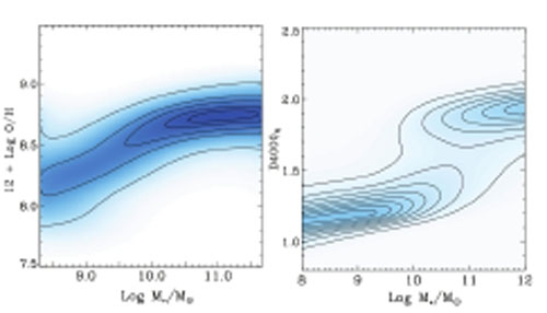 Figure 1a