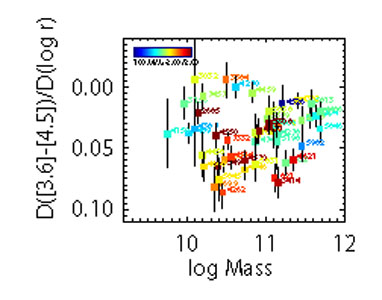 Figure 32a