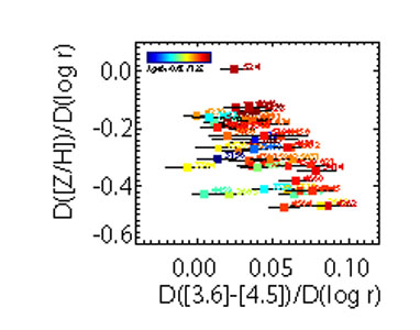 Figure 32b