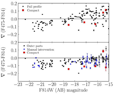 Figure 33