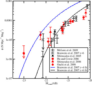 Figure 25