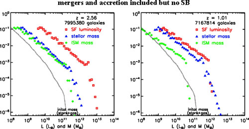 Figure 31