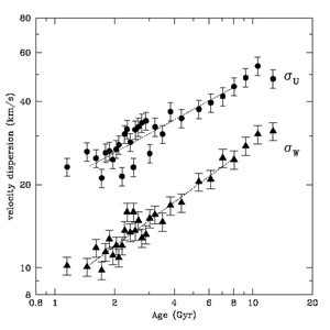Figure 4a