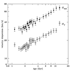 Figure 4b