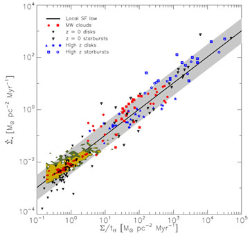 Figure 18