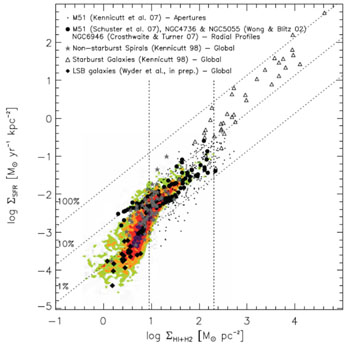 Figure 19