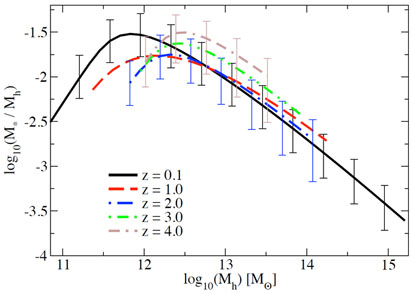 Figure 32