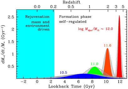 Figure 33