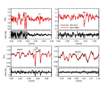 Figure 14