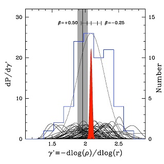 Figure 23