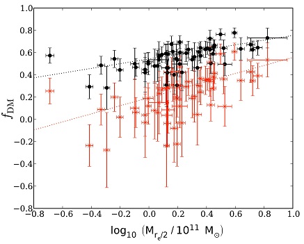 Figure 25