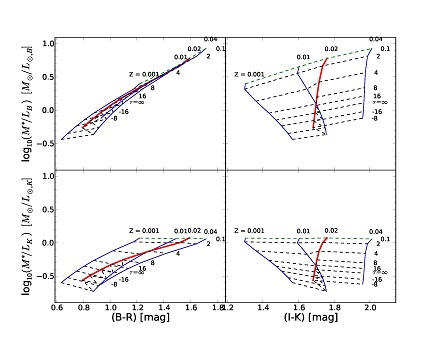 Figure 5